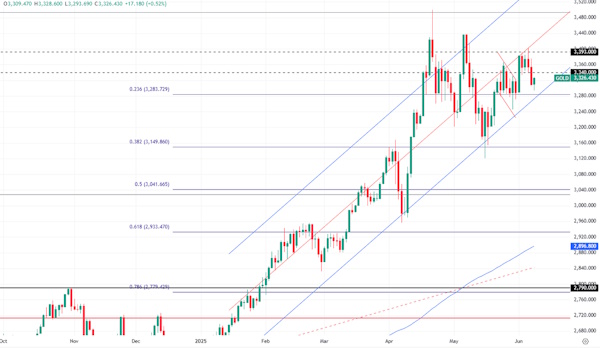 Цена на нефть растёт на фоне возможной «разрядки» США-Китай